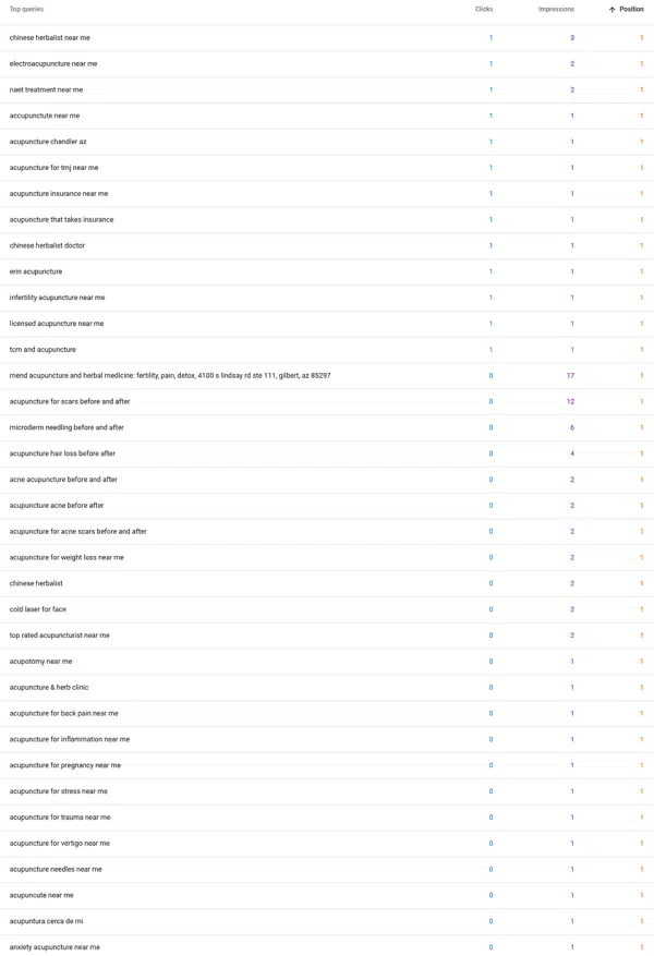 screenshot of Mend's google search console performance