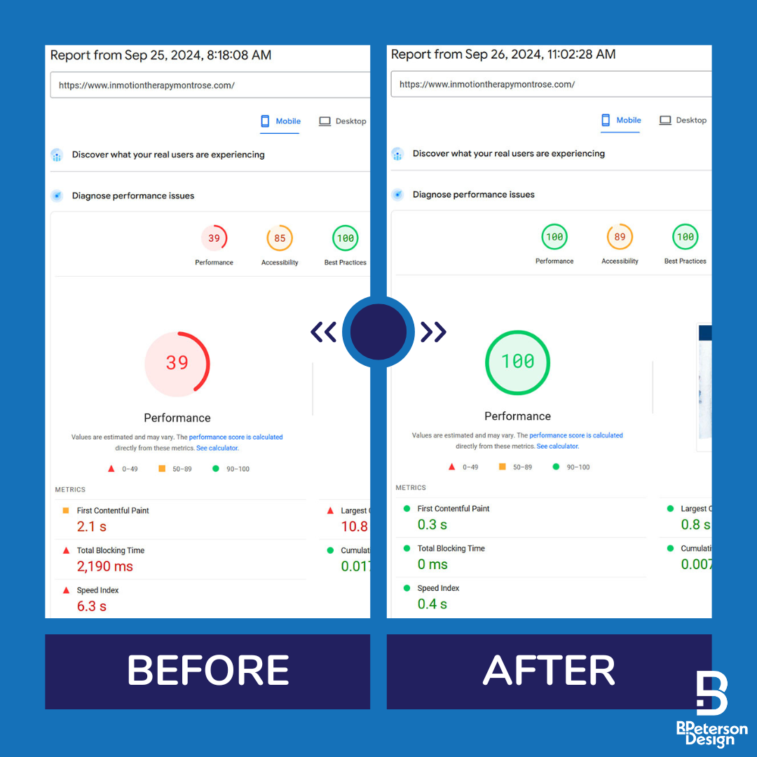 Before and After PageSpeed performance